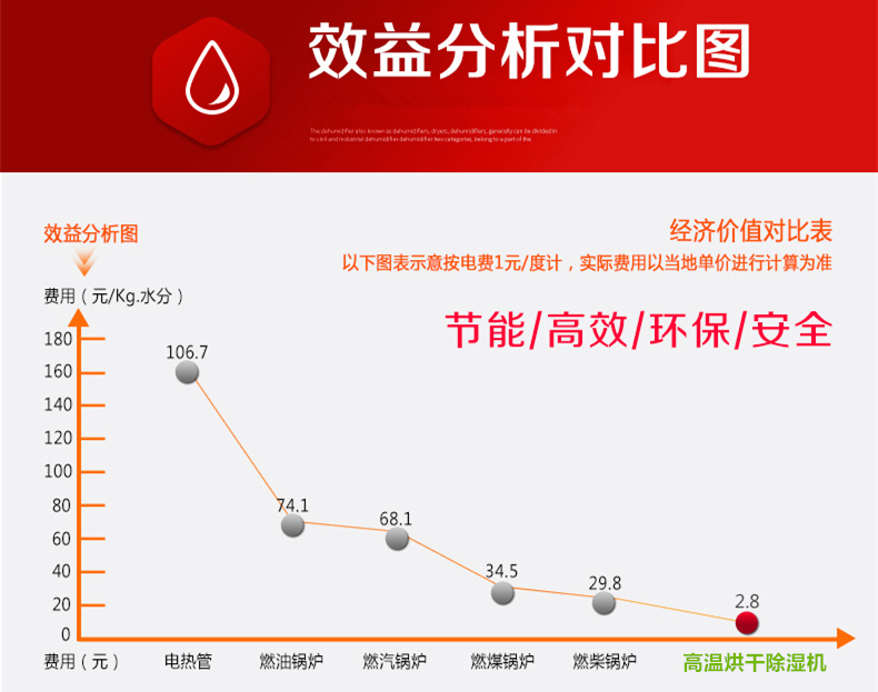 烘干除濕機