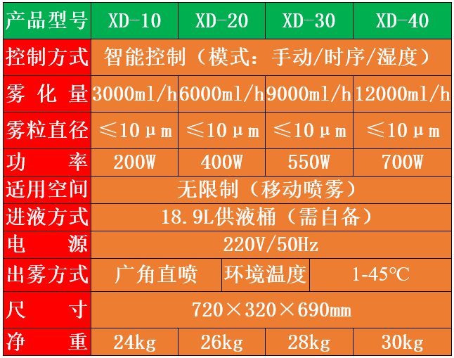 霧化過氧化氫滅菌器