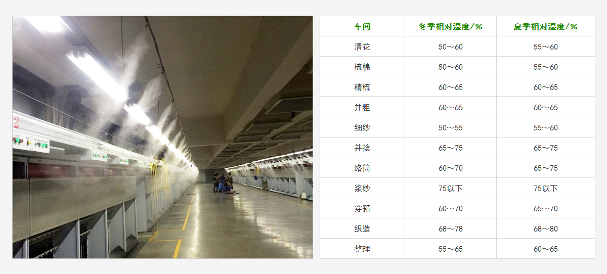棉紡廠加濕機.jpg