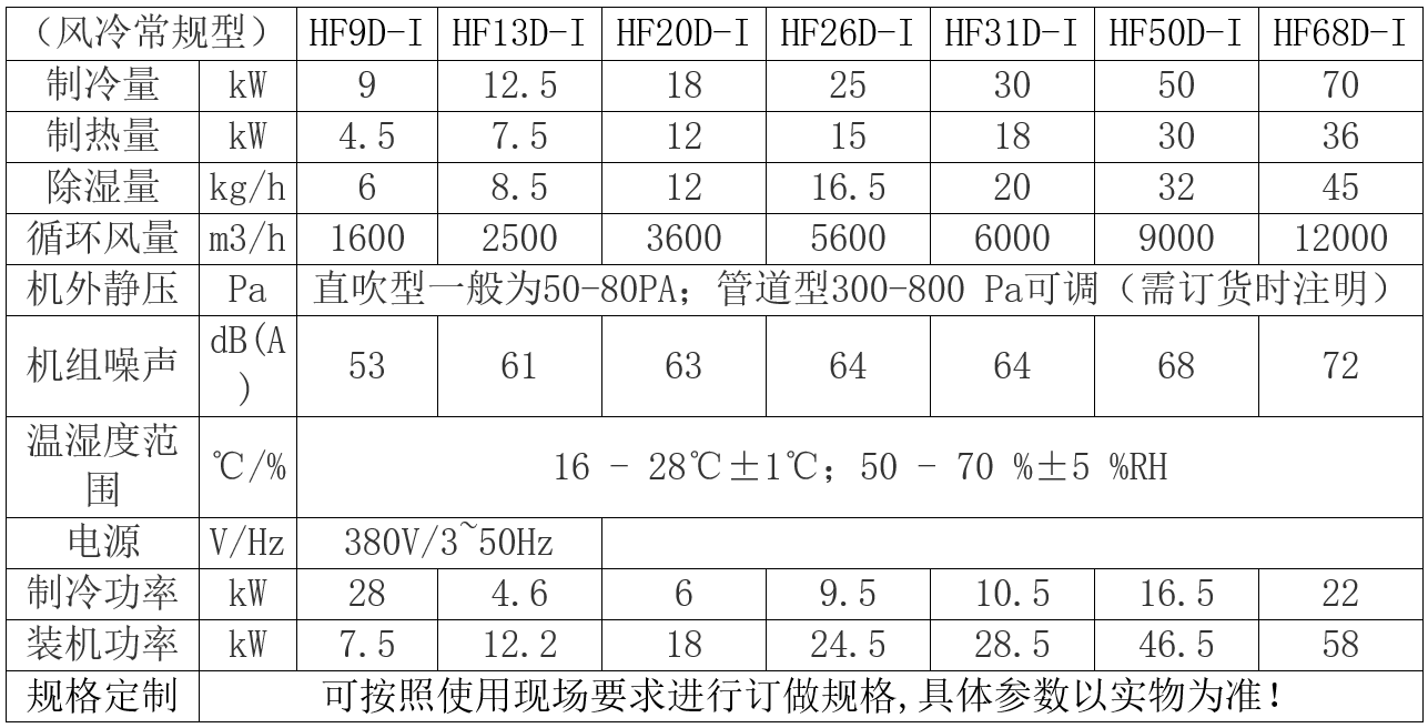 調(diào)溫調(diào)濕機(jī).png