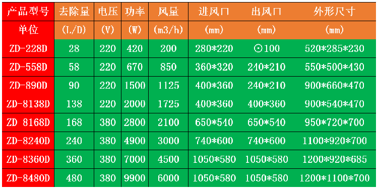 吊裝式抽濕機(jī).png
