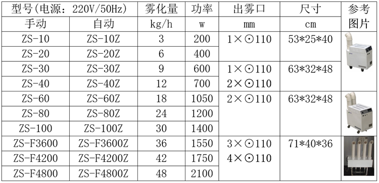 制殼車間加濕器.png
