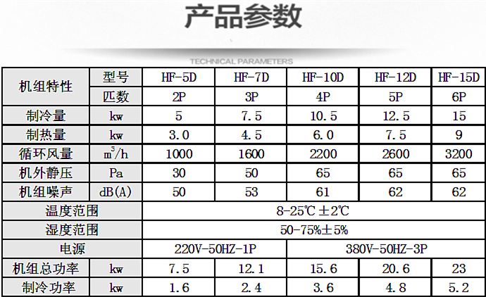 酒窖恒溫恒濕空調(diào)