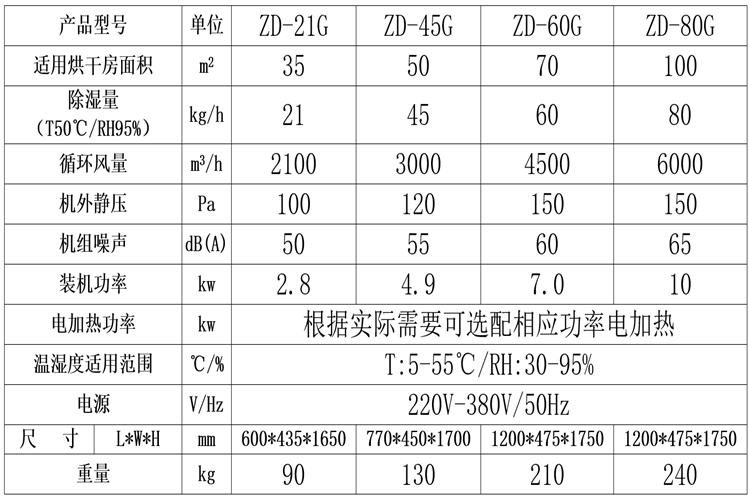 紗線烘干機