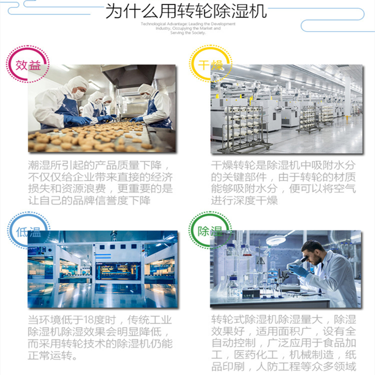 低露點轉輪除濕機
