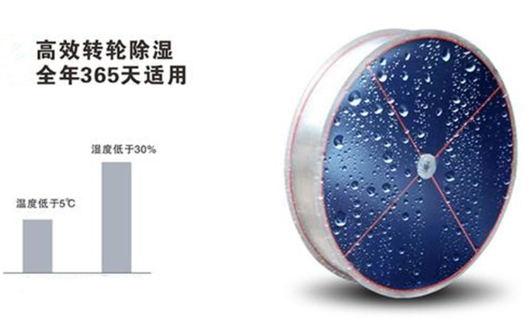 低露點轉輪除濕機