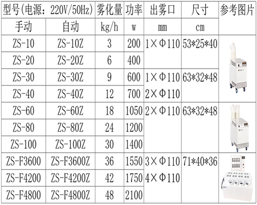 解凍機加濕器