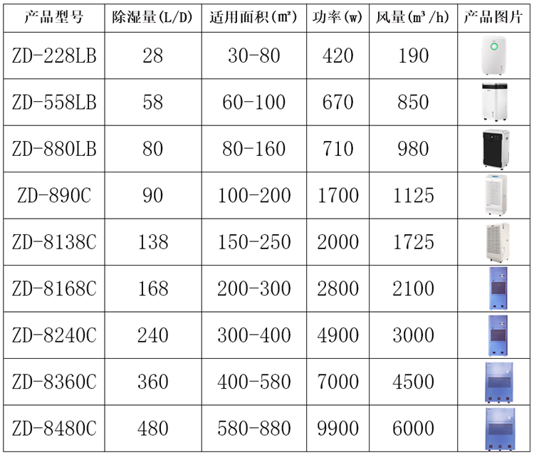 檔案室除濕機.png