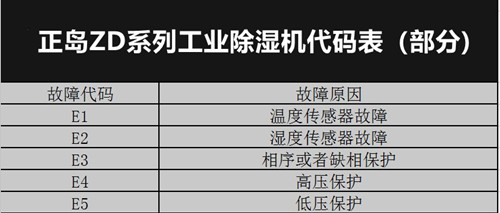 故障.jpg
