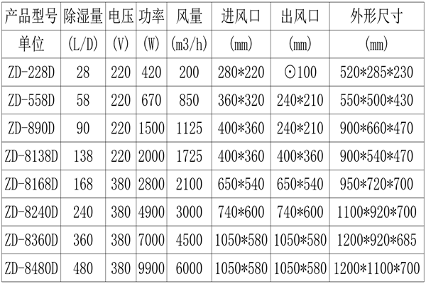 掛壁式除濕機(jī)
