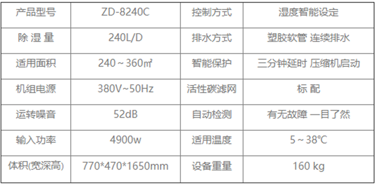 食品廠除濕機.png