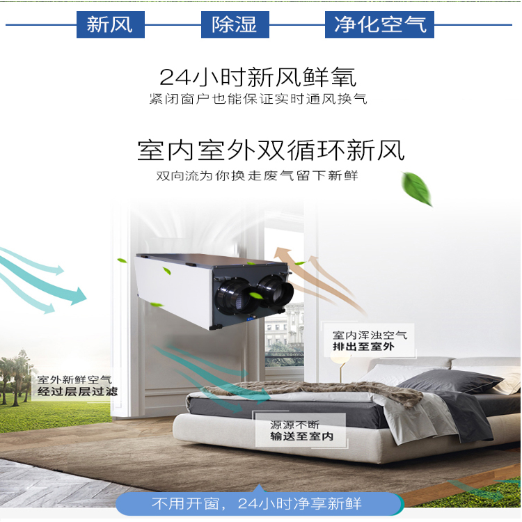 新風除濕機