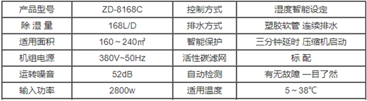 檔案室除濕機.png