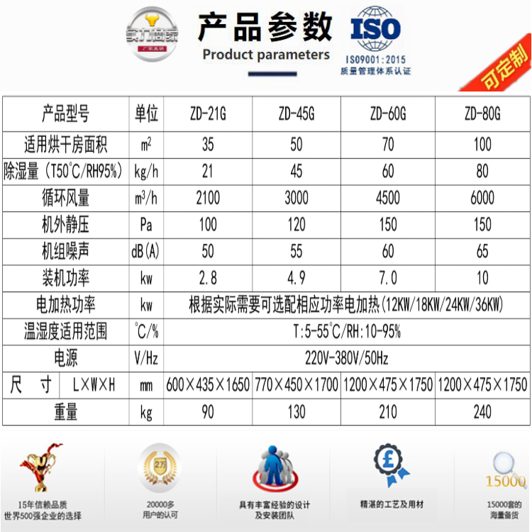 工業烘干除濕機