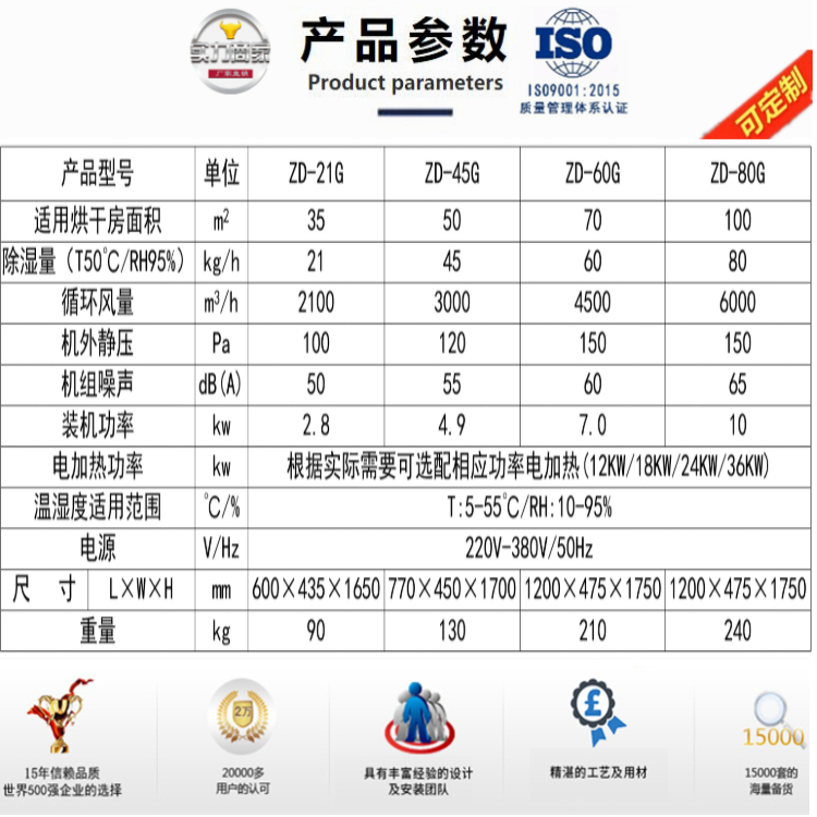 抽濕烘干機