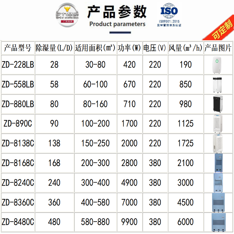 工業(yè)除濕機(jī)出租機(jī)型