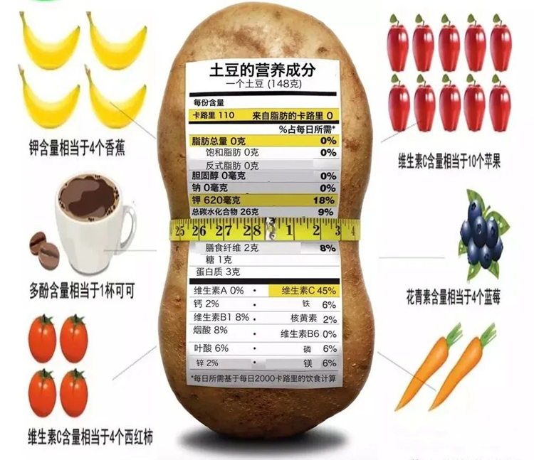 土豆保鮮庫如何加濕？