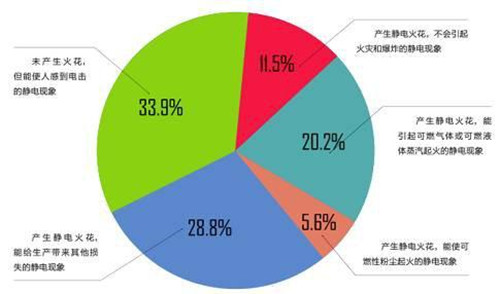 工廠除靜電措施
