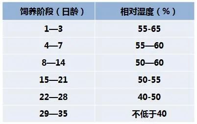 育雛室濕度控制設備