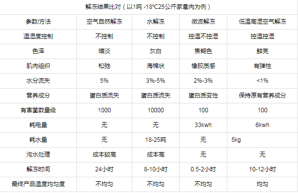解凍對比.png