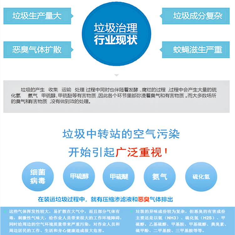 垃圾站霧化除味機