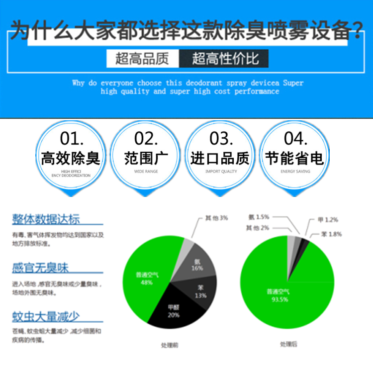 環(huán)流式異味控制裝置