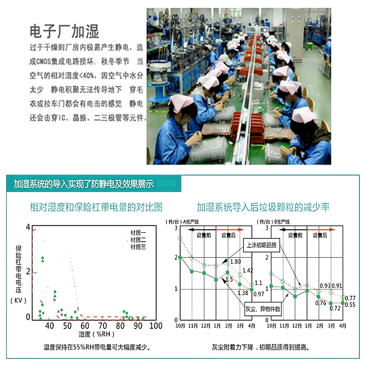 電子廠防靜電加濕機