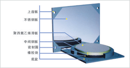 GPZ��ʽ���z֧��